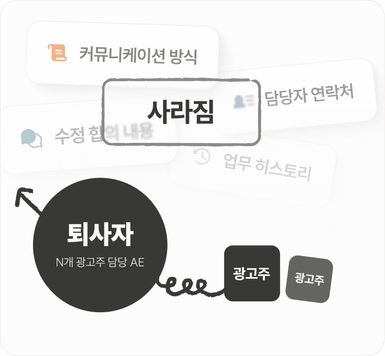 사람이 나가는 게 아니라,
광고주 관계가 함께 나가는 겁니다